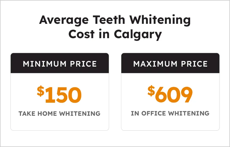 24800 in office teeth whitening