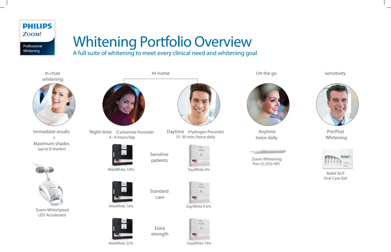 24973 zoom whitening rebate form