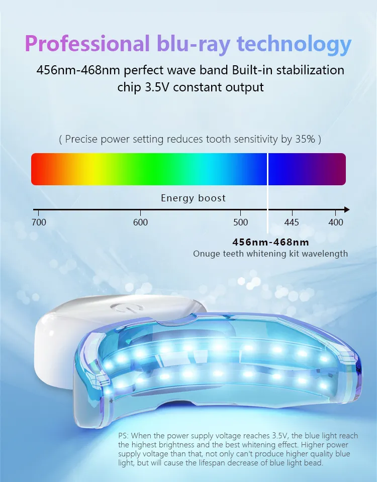 24990 laser teeth whitening